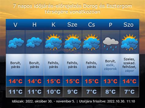 időkép süttő|Süttő időjárás előrejelzés